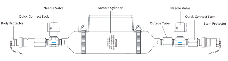 The Assembly Structure of the FENGBAO Sample Cylinder