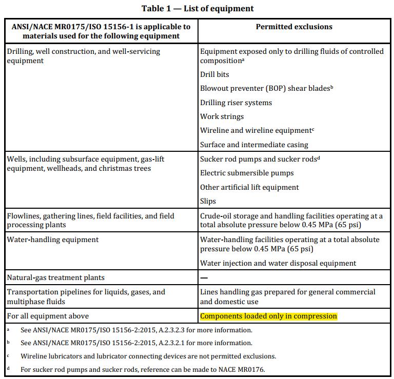 Reference to NACE MR0175:2015 Table 1: List of equipment for which exceptions are permitted