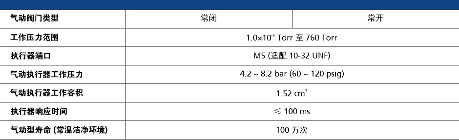 VWB系列紧凑型真空波纹管阀系列产品技术参数